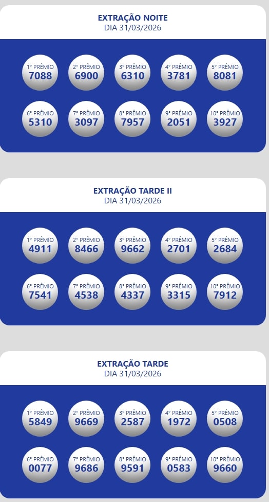 Números sorteados da loteria nas extrações da manhã, tarde e tarde II e noite.