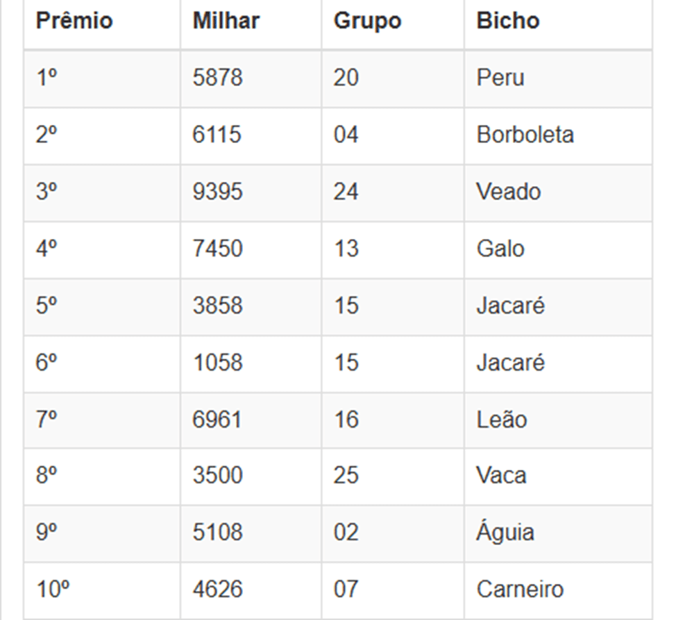 Números sorteados da loteria nas extrações da manhã