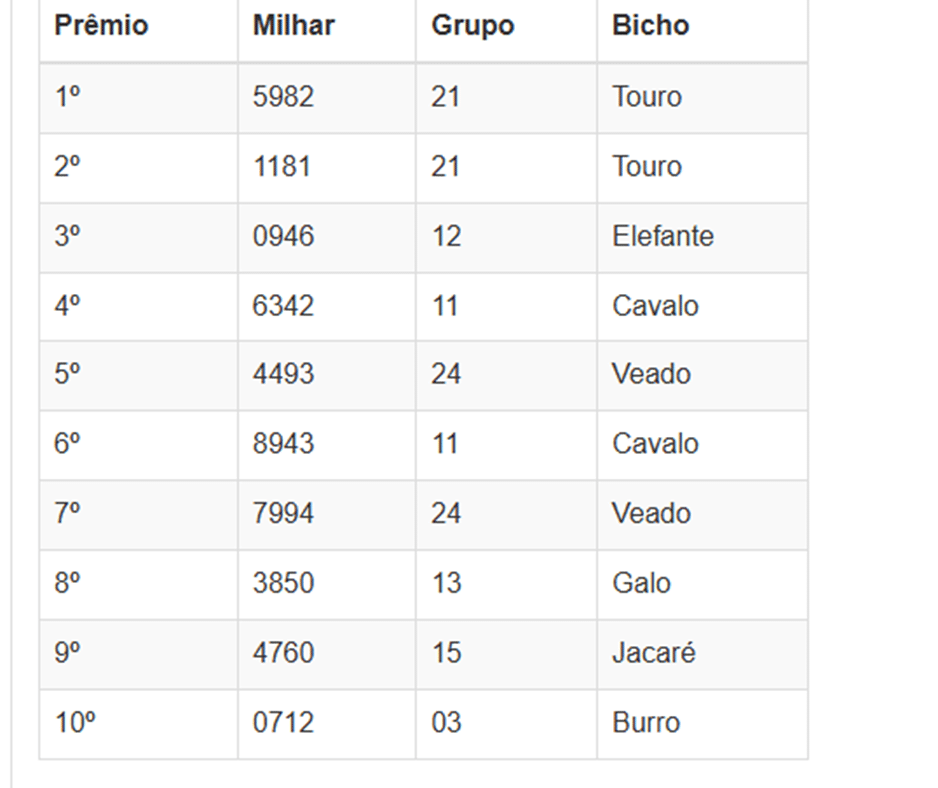Números sorteados da loteria nas extrações da manhã
