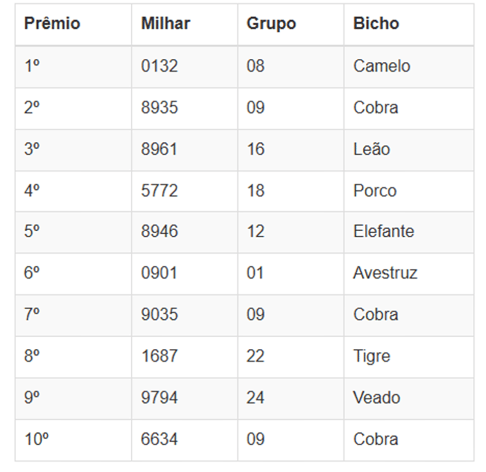 Números sorteados da loteria nas extrações da manhã
