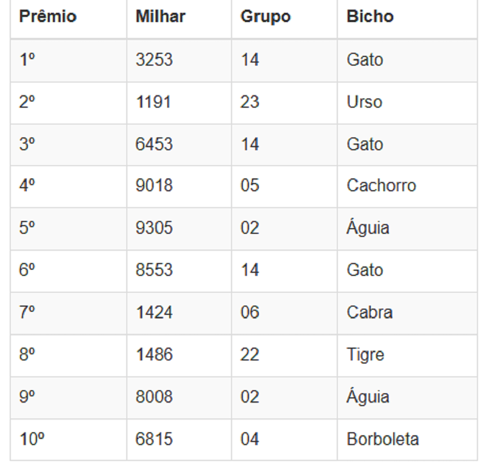 Números sorteados da loteria nas extrações da manhã