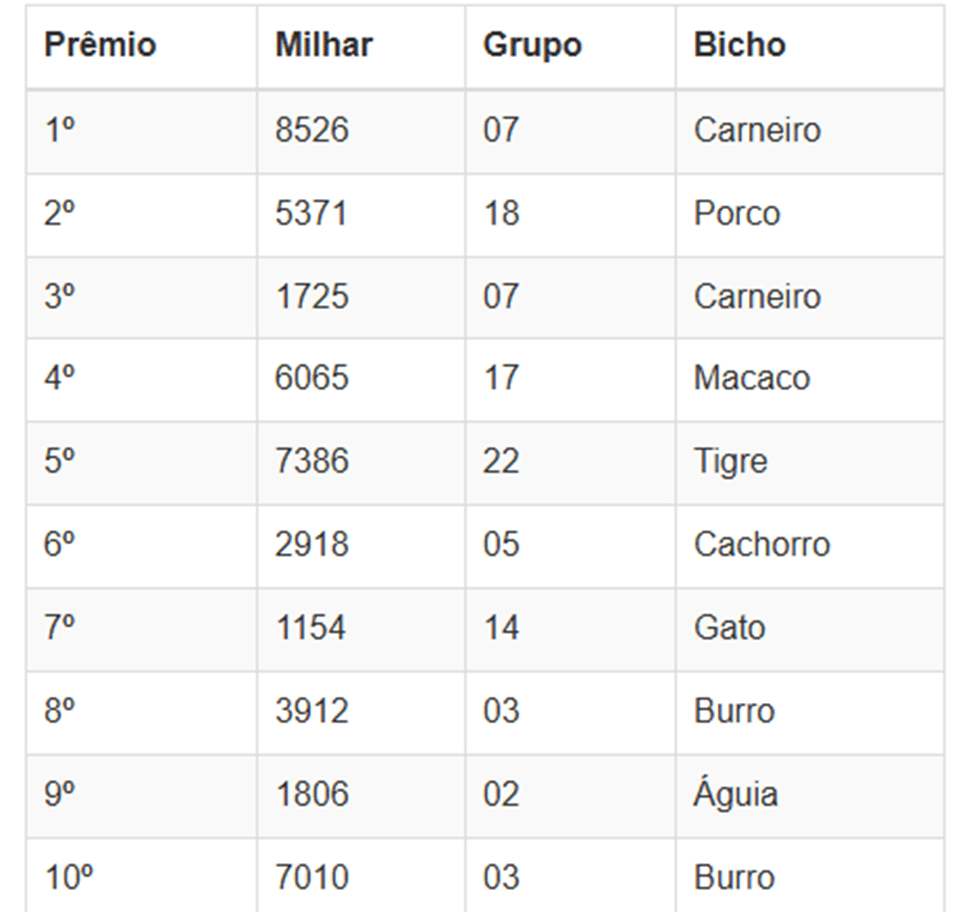 Números sorteados da loteria nas extrações da manhã