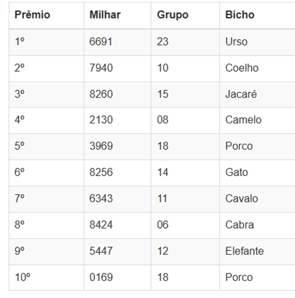 Números sorteados da loteria nas extrações da manhã