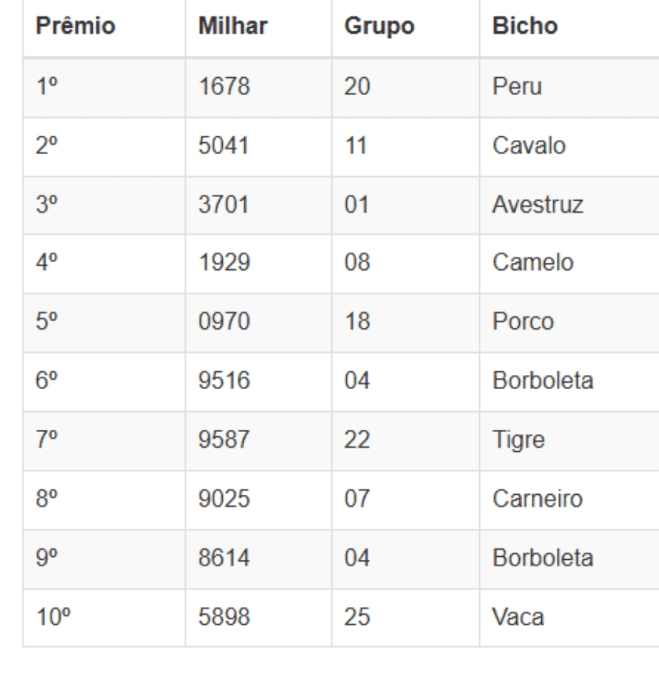 Números sorteados da loteria nas extrações da manhã