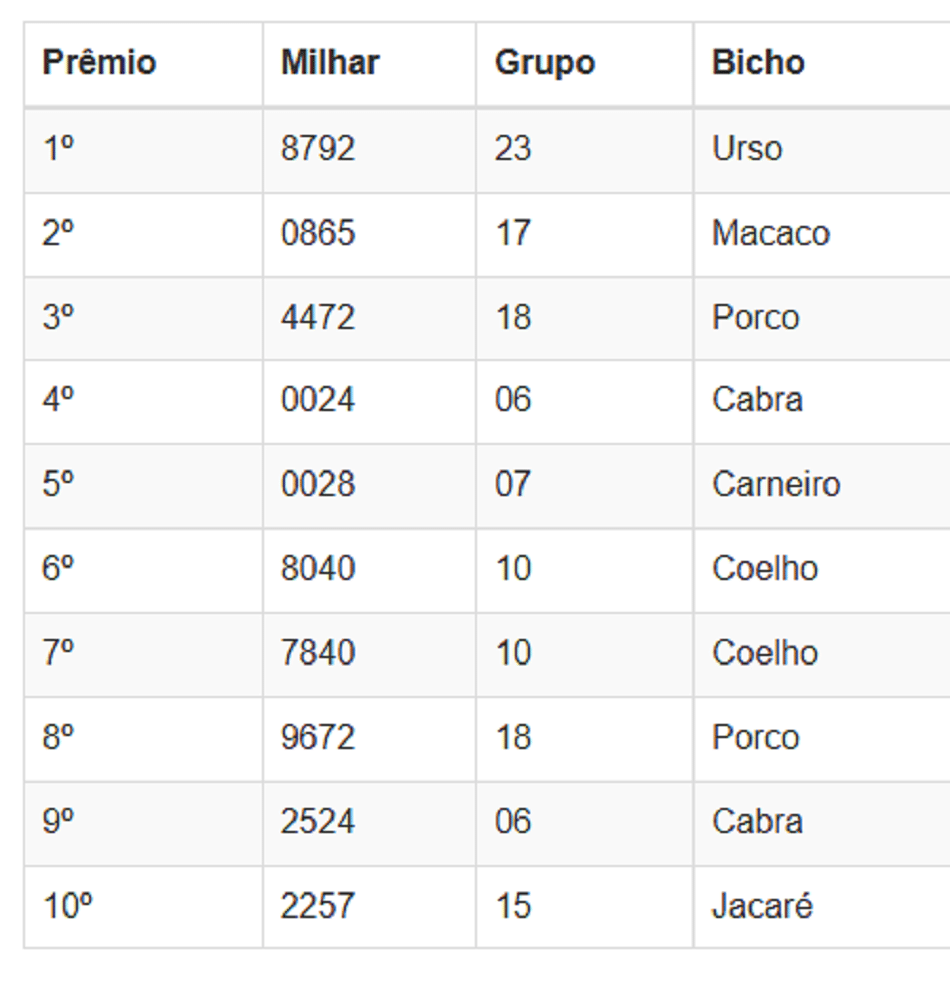 Números sorteados da loteria nas extrações da manhã