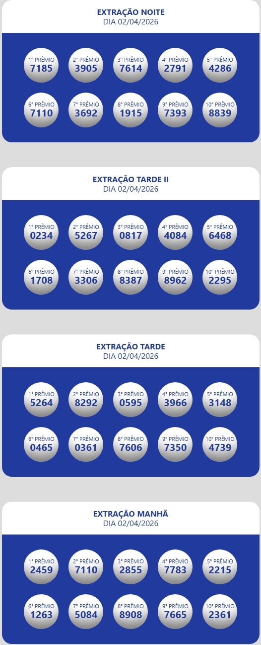 Números sorteados da loteria nas extrações da manhã, tarde e tarde II e noite.