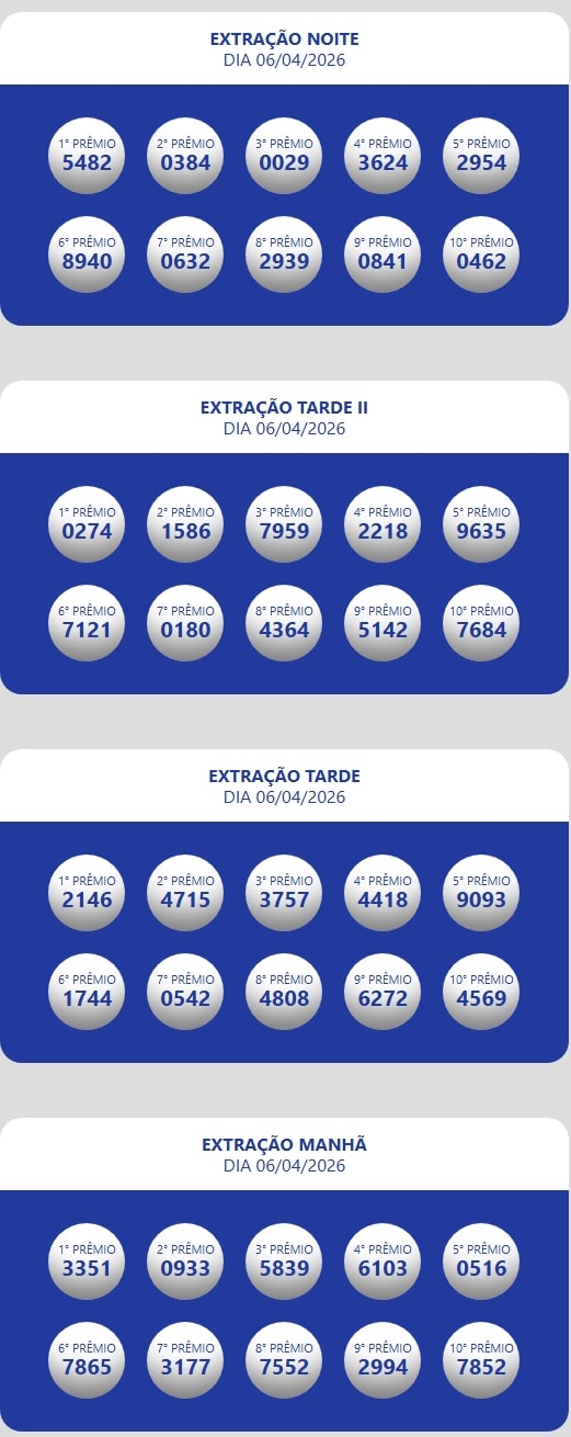 Números sorteados da loteria nas extrações da manhã, tarde e tarde II e noite.