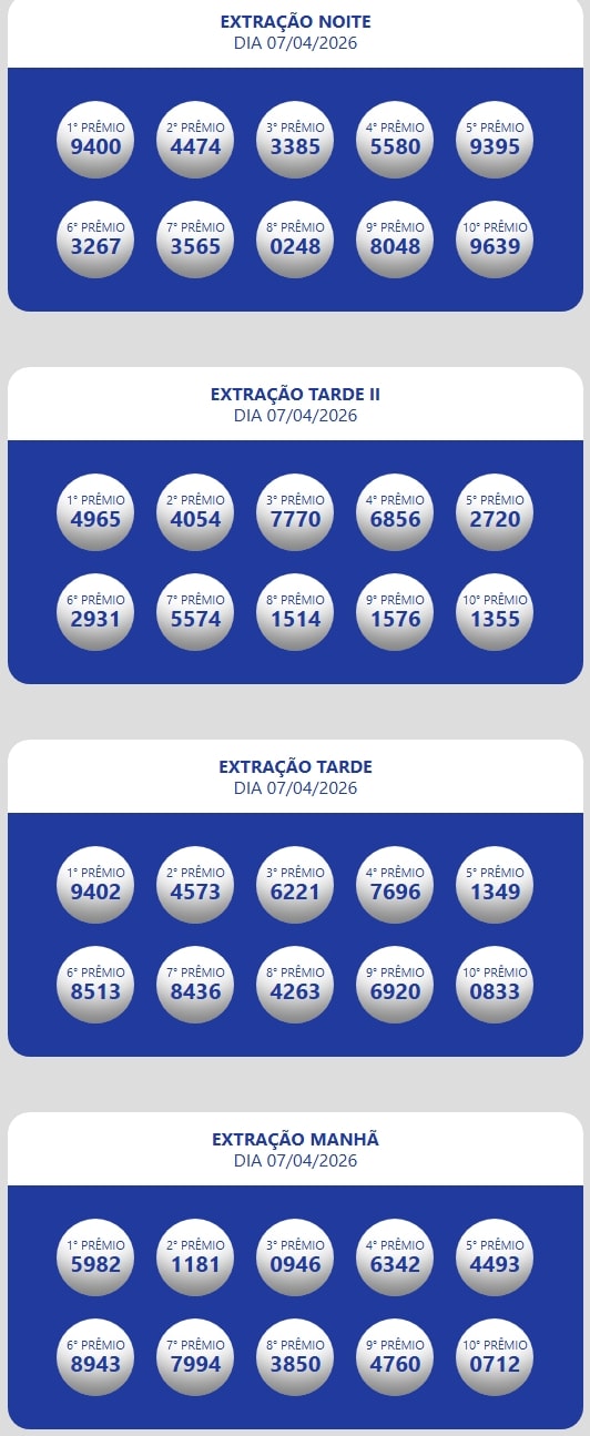 Números sorteados da loteria nas extrações da manhã, tarde e tarde II e noite.