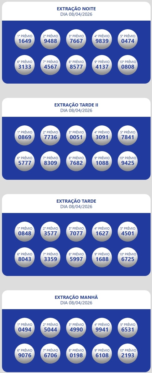 Números sorteados da loteria nas extrações da manhã, tarde e tarde II e noite.