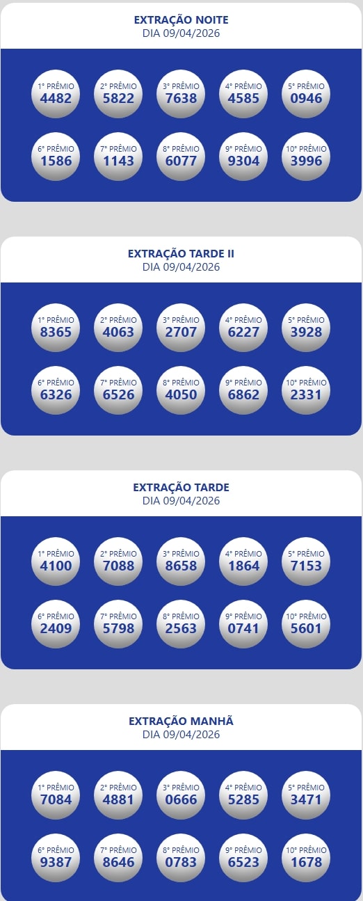 Números sorteados da loteria nas extrações da manhã, tarde e tarde II e noite.
