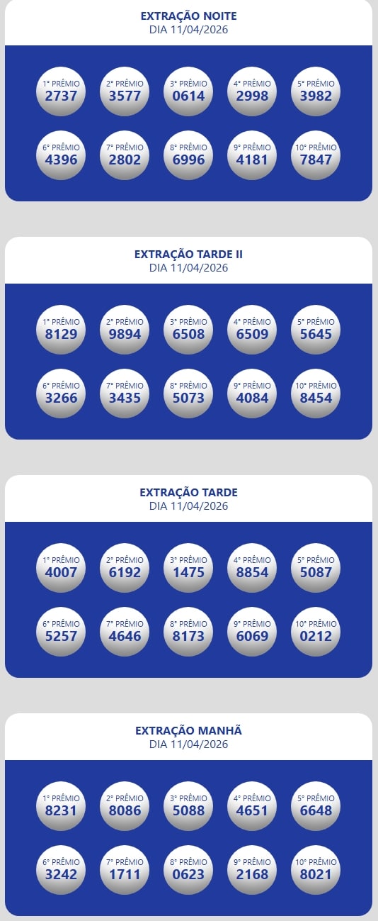 Números sorteados da loteria nas extrações da manhã, tarde e tarde II e noite.