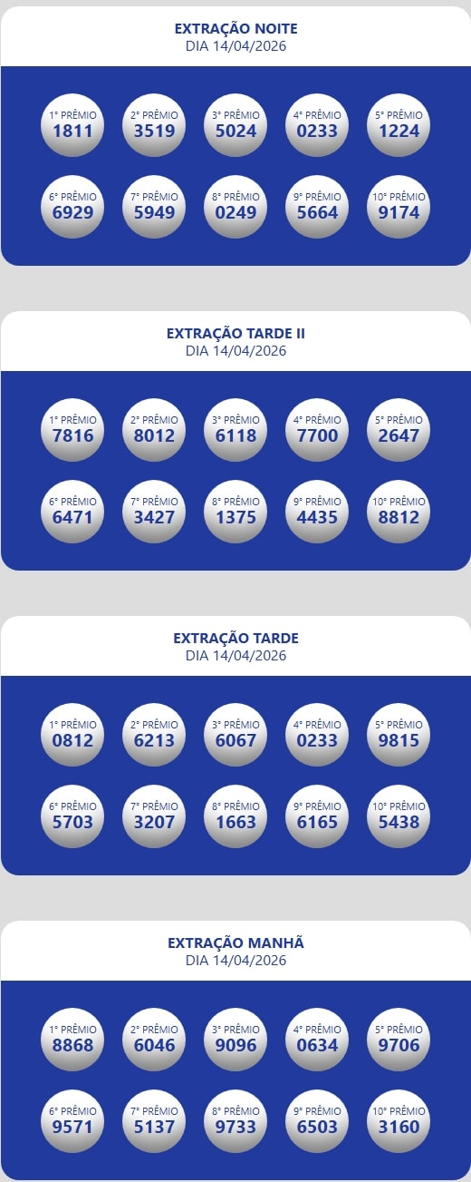 Números sorteados da loteria nas extrações da manhã, tarde e tarde II e noite.