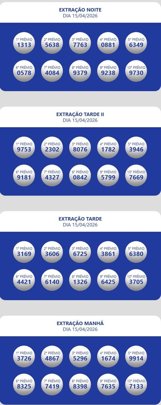 Números sorteados da loteria nas extrações da manhã, tarde e tarde II e noite.