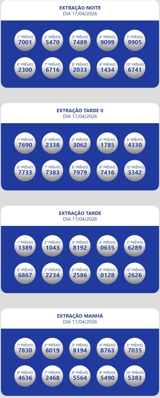 Números sorteados da loteria nas extrações da manhã, tarde e tarde II e noite.
