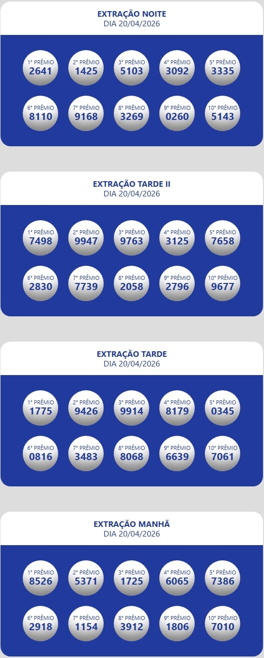 Números sorteados da loteria nas extrações da manhã, tarde e tarde II e noite.