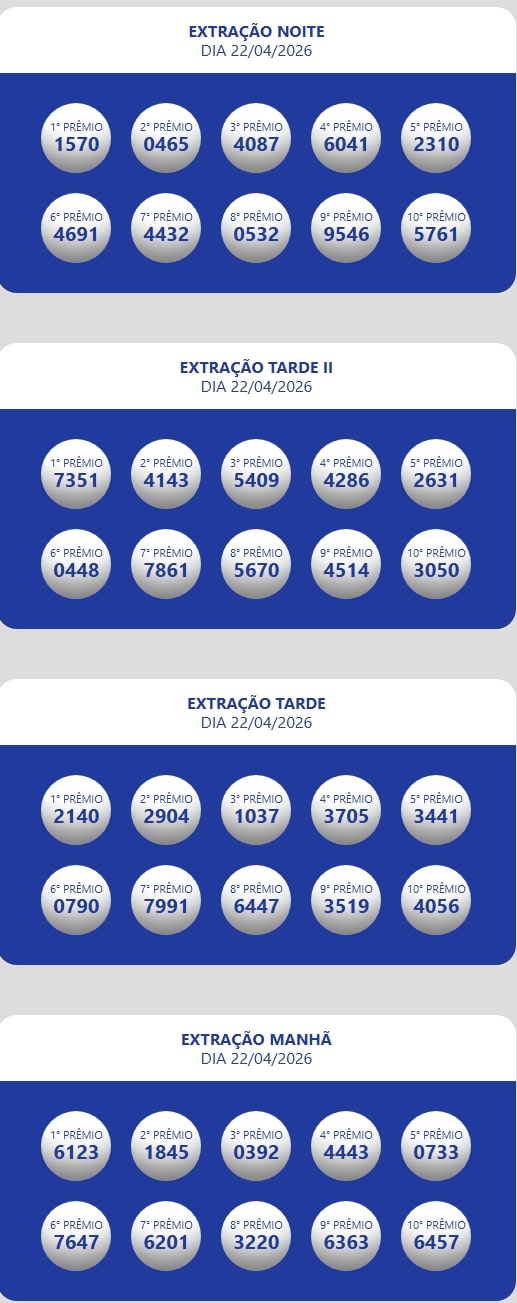 Números sorteados da loteria nas extrações da manhã, tarde e tarde II e noite.