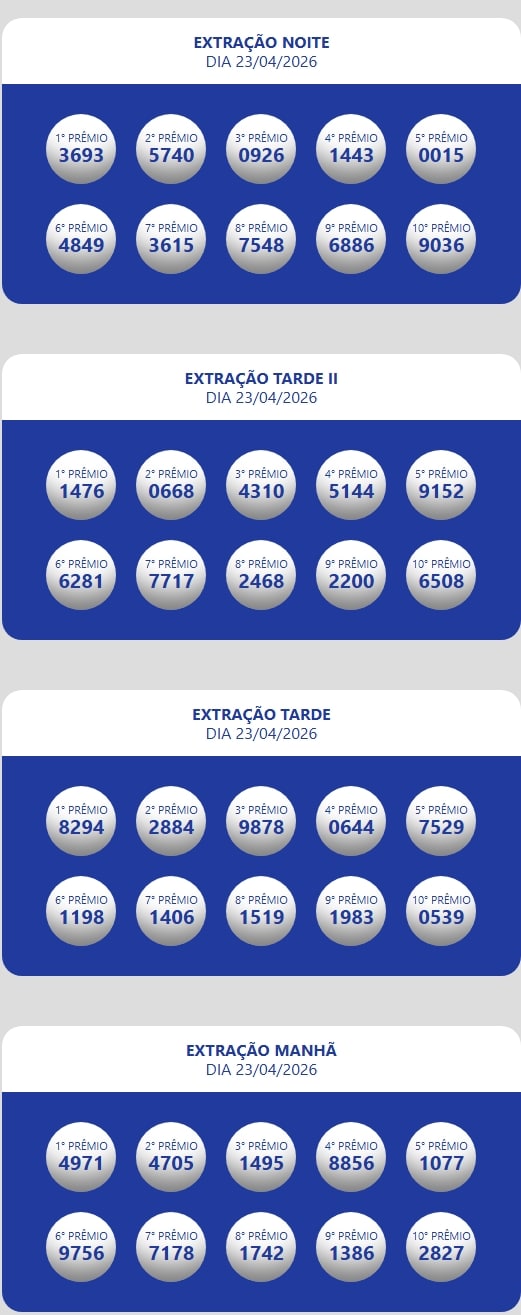 Números sorteados da loteria nas extrações da manhã, tarde e tarde II e noite.