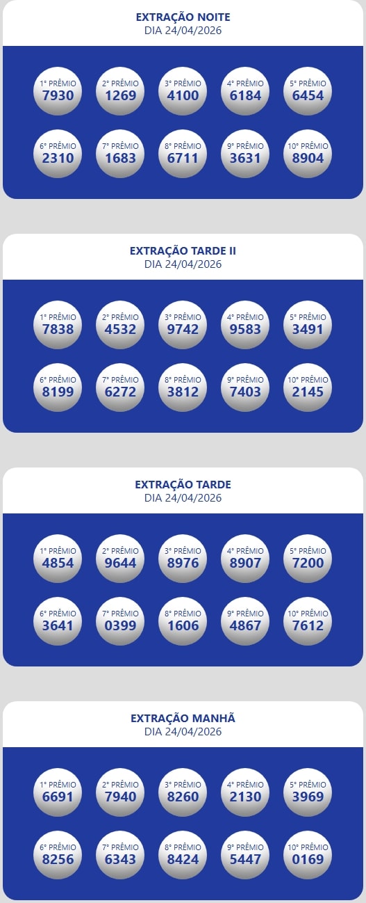 Números sorteados da loteria nas extrações da manhã, tarde e tarde II e noite.
