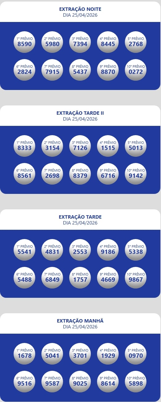 Números sorteados da loteria nas extrações da manhã, tarde e tarde II e noite.