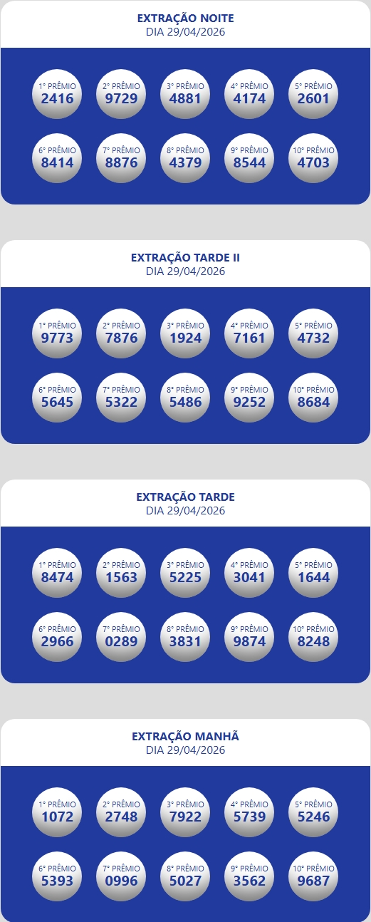 Números sorteados da loteria nas extrações da manhã, tarde e tarde II e noite.