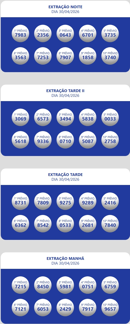 Números sorteados da loteria nas extrações da manhã, tarde e tarde II e noite.
