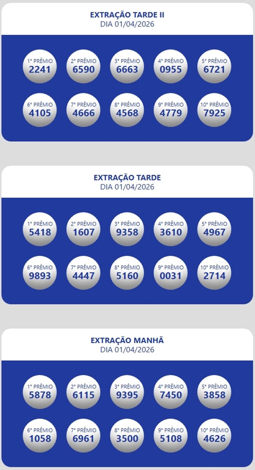Números sorteados da loteria nas extrações da manhã, tarde e tarde II e noite.
