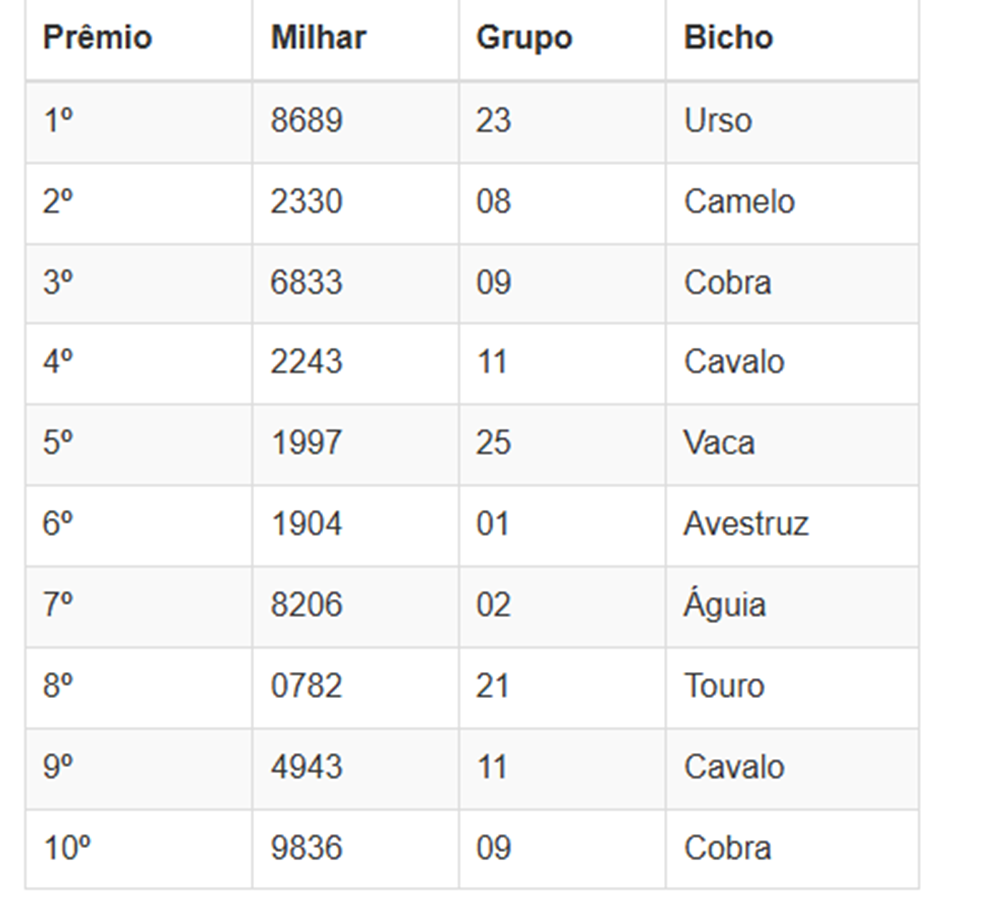 Números sorteados da loteria nas extrações da manhã