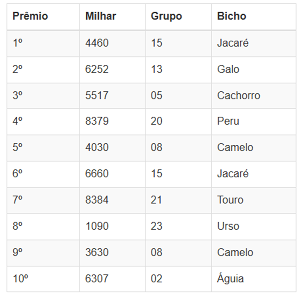 Números sorteados da loteria nas extrações da manhã