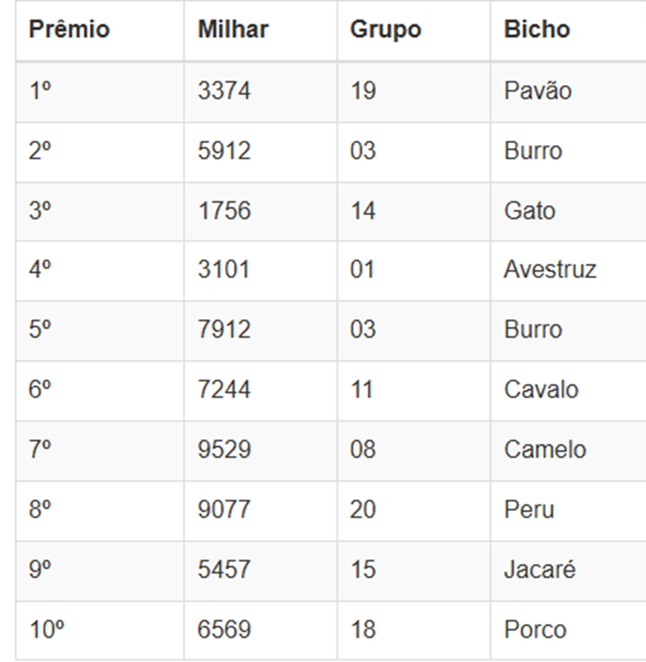 Números sorteados da loteria nas extrações da manhã