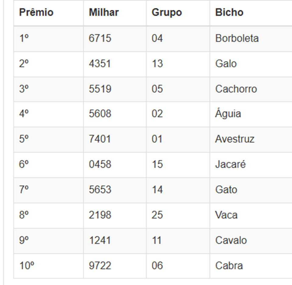 Números sorteados da loteria nas extrações da manhã