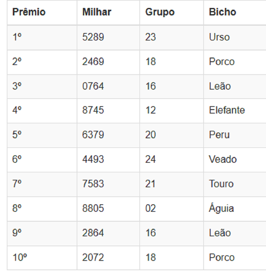 Números sorteados da loteria nas extrações da manhã
