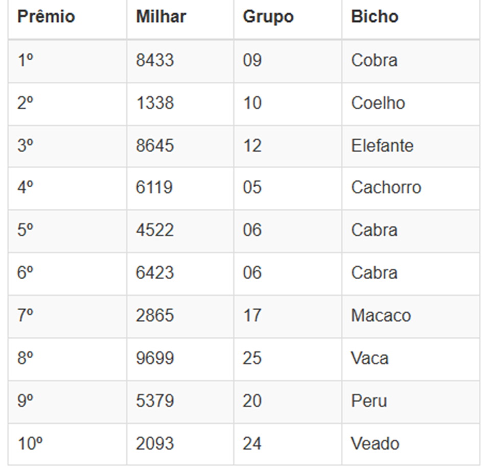Números sorteados da loteria nas extrações da manhã
