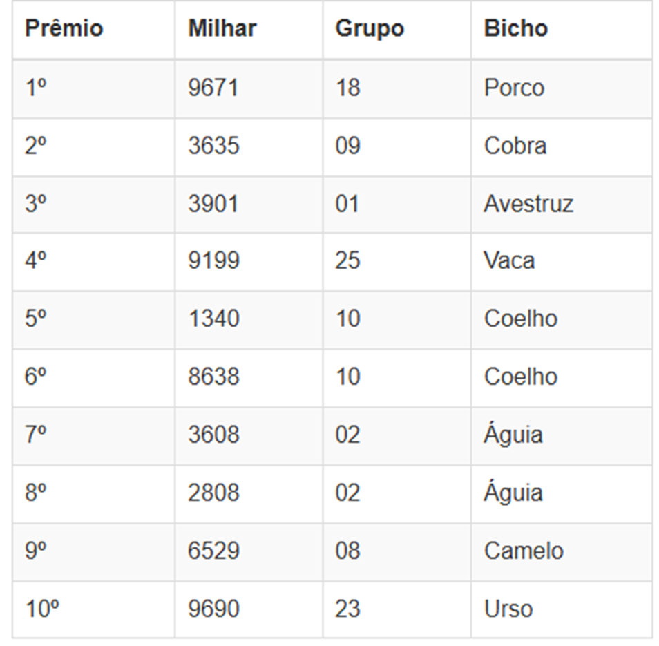 Números sorteados da loteria nas extrações da manhã