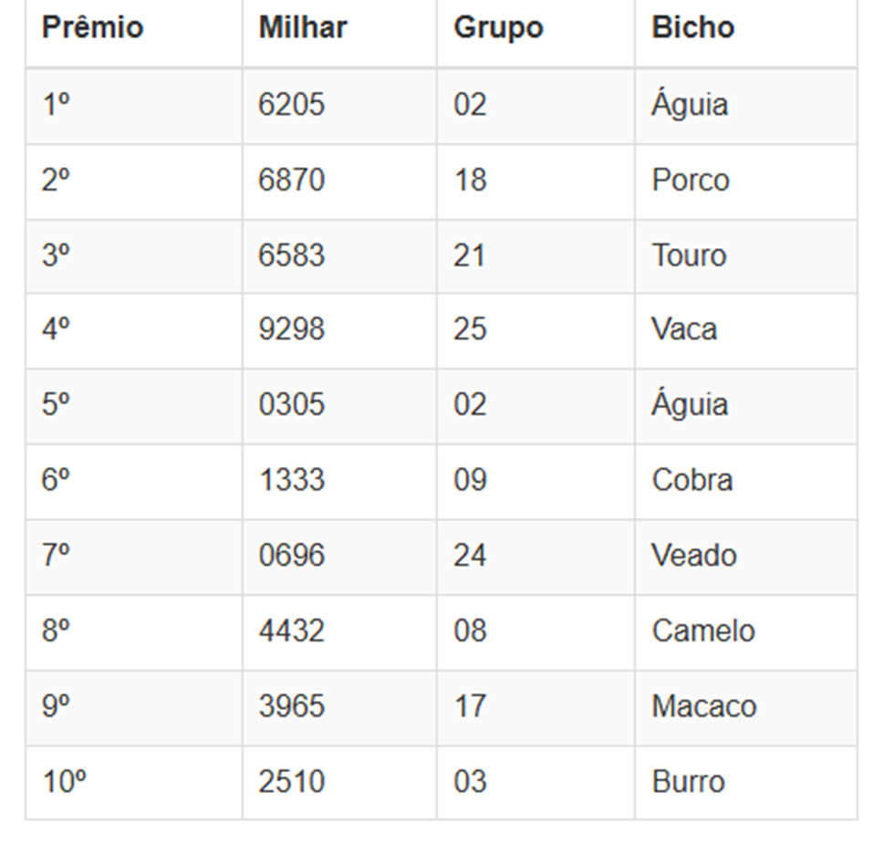 Números sorteados da loteria nas extrações da manhã