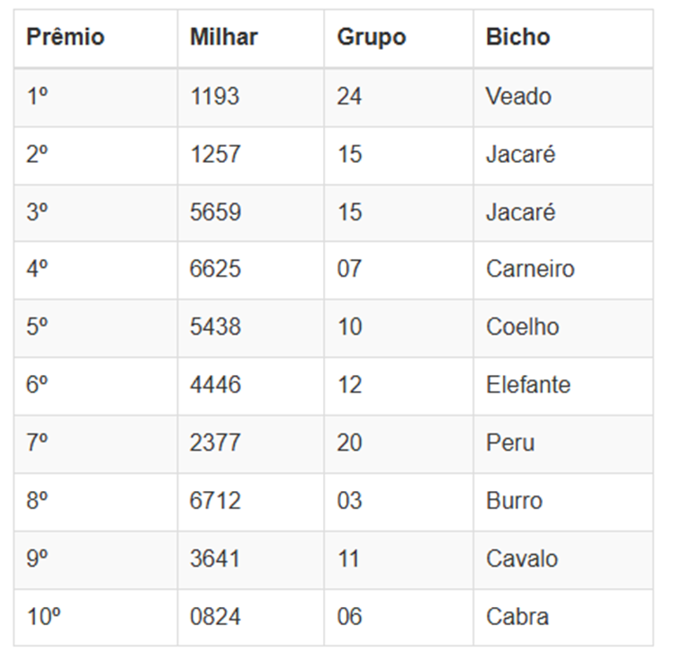 Números sorteados da loteria nas extrações da manhã