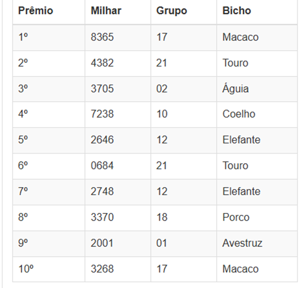Números sorteados da loteria nas extrações da manhã