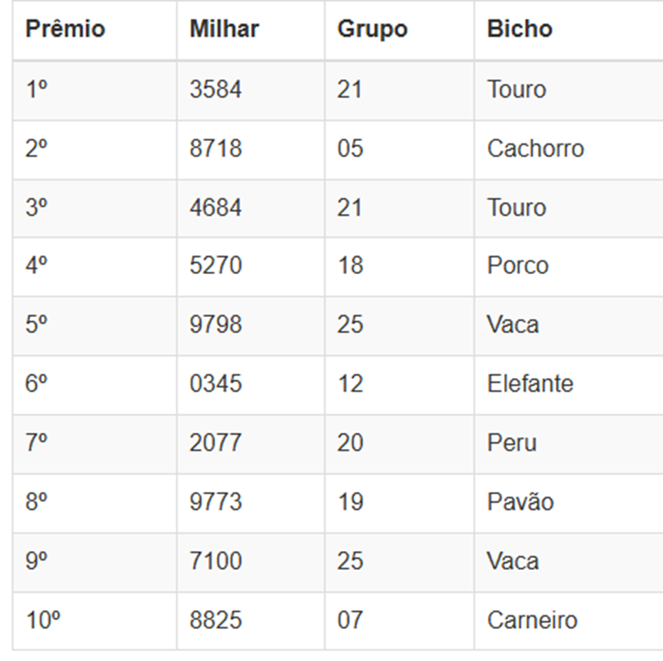 Números sorteados da loteria nas extrações da manhã