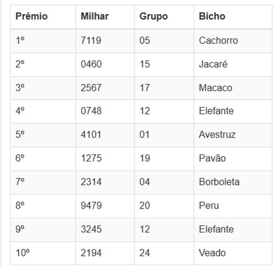 Números sorteados da loteria nas extrações da manhã