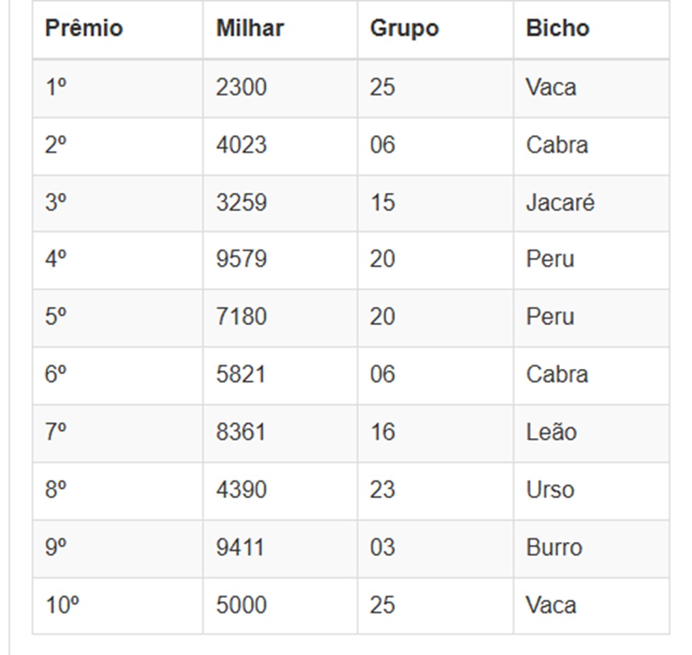 Números sorteados da loteria nas extrações da manhã