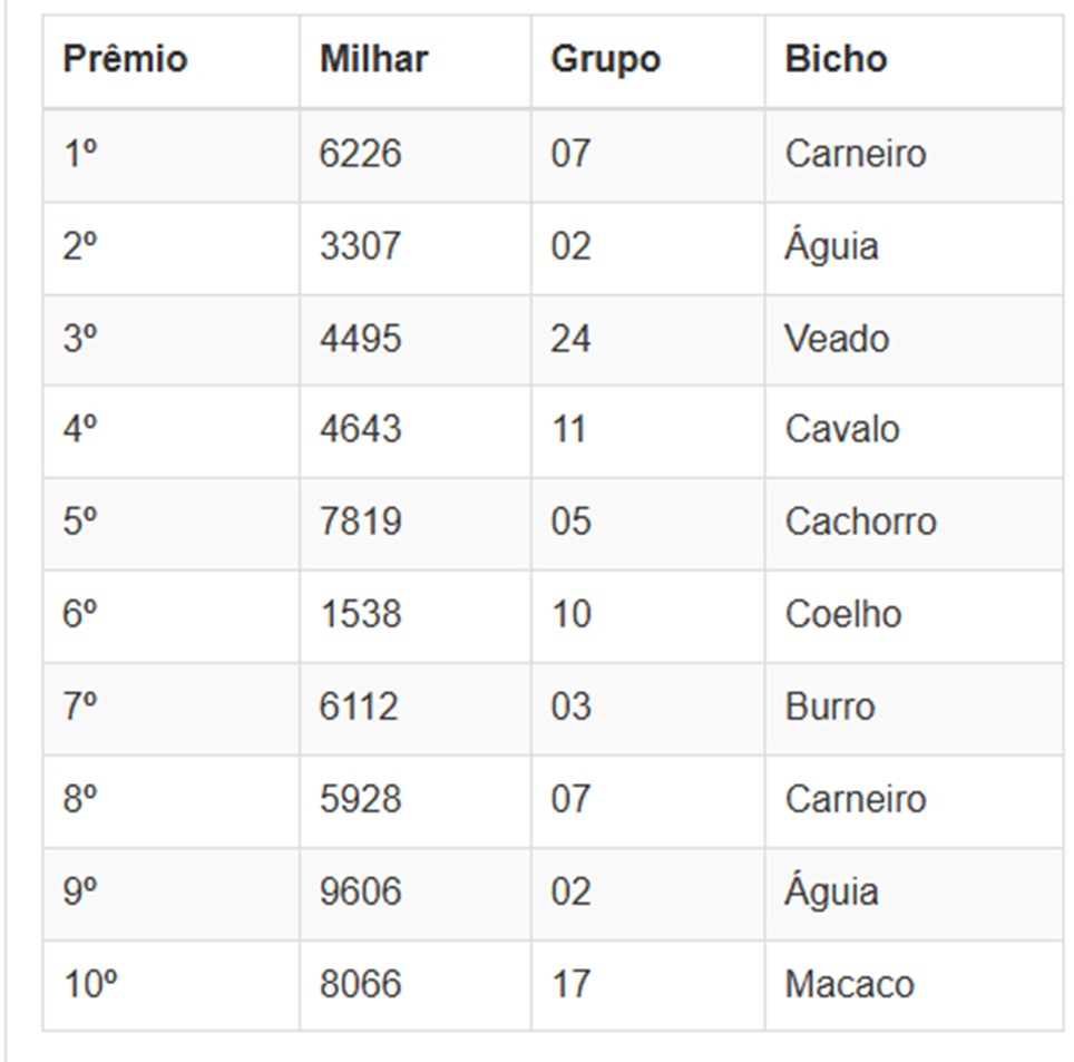 Números sorteados da loteria nas extrações da manhã