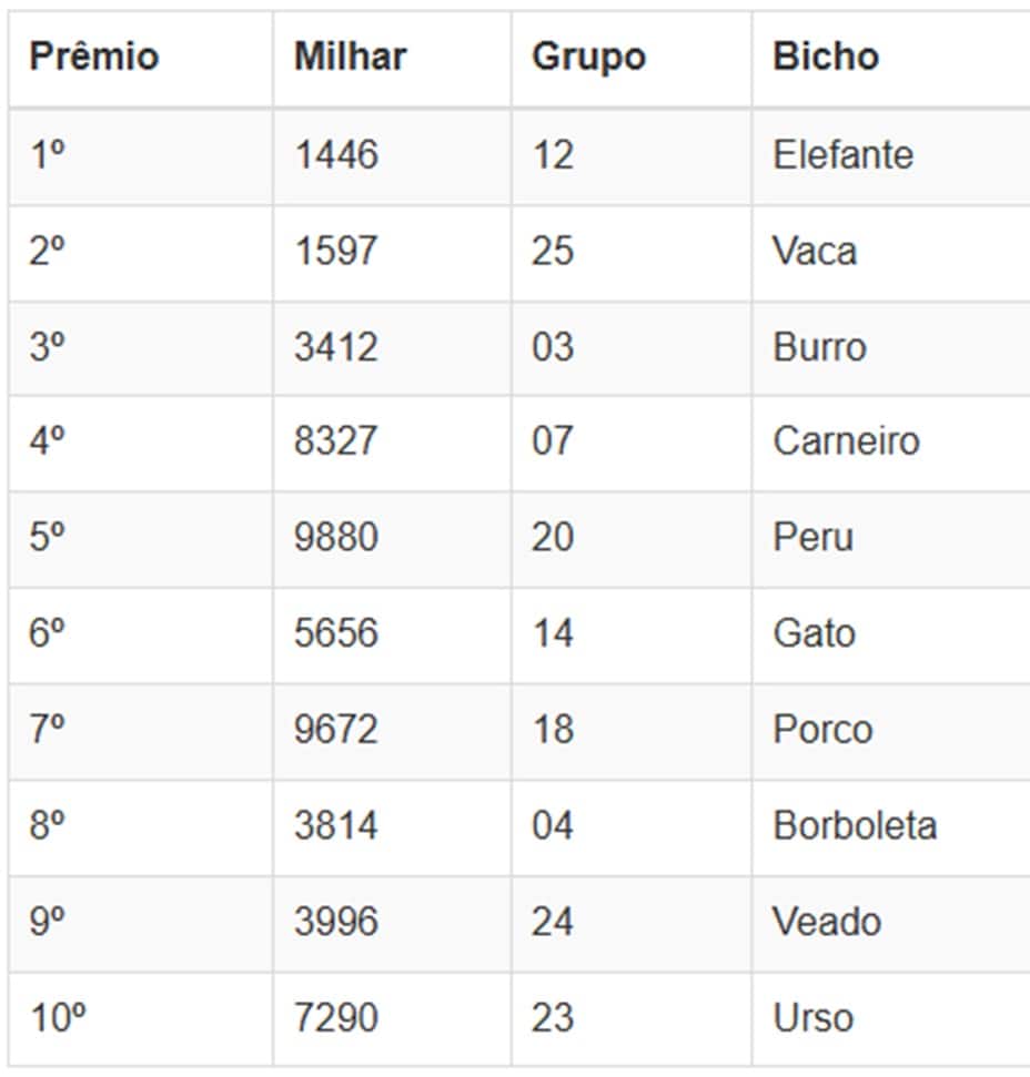 Números sorteados da loteria nas extrações da manhã