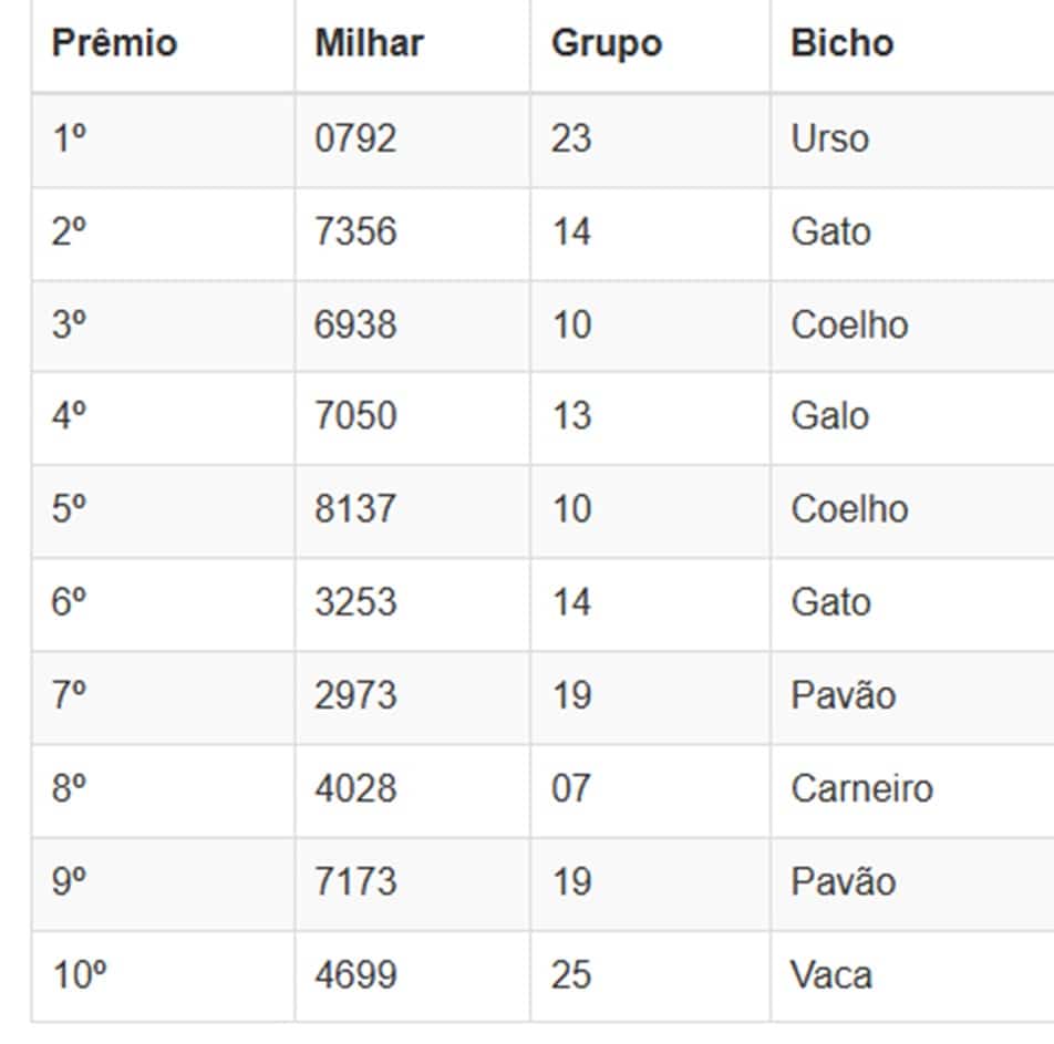 Números sorteados da loteria nas extrações da manhã