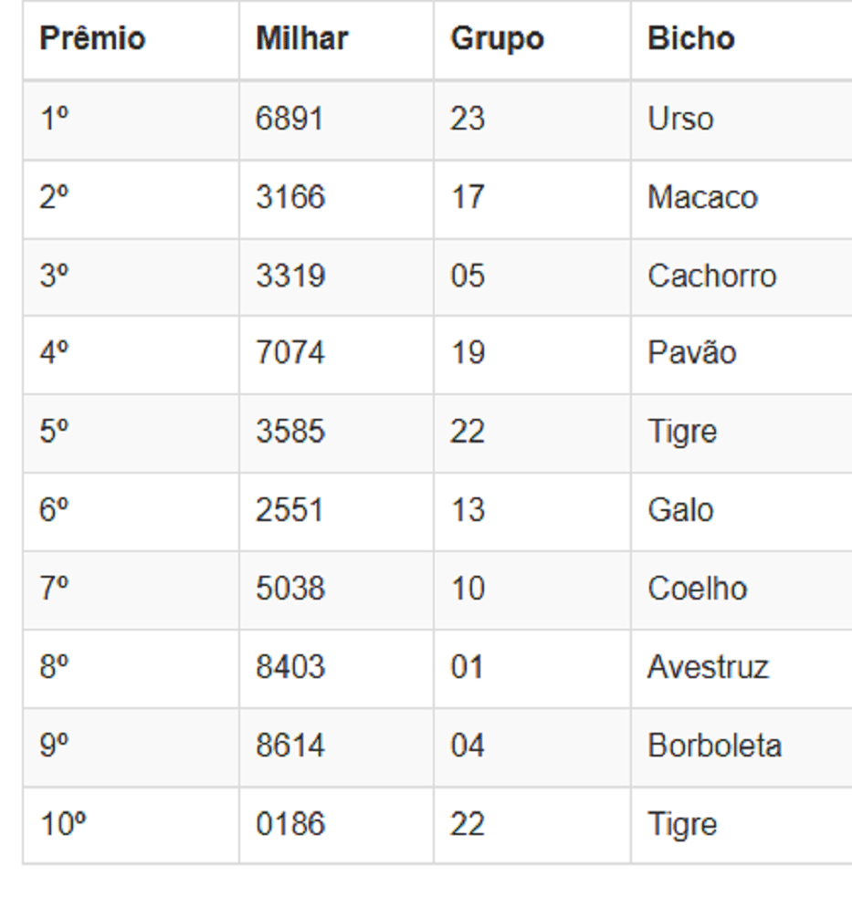 Números sorteados da loteria nas extrações da manhã