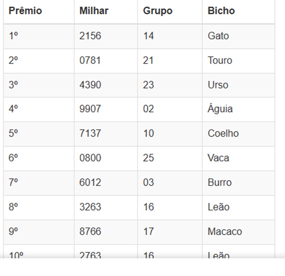 Números sorteados da loteria nas extrações da manhã