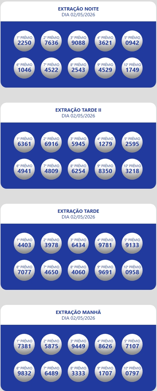 Números sorteados da loteria nas extrações da manhã, tarde e tarde II e noite.