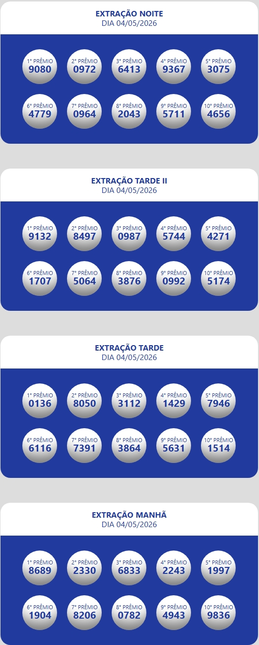 Números sorteados da loteria nas extrações da manhã, tarde e tarde II e noite.