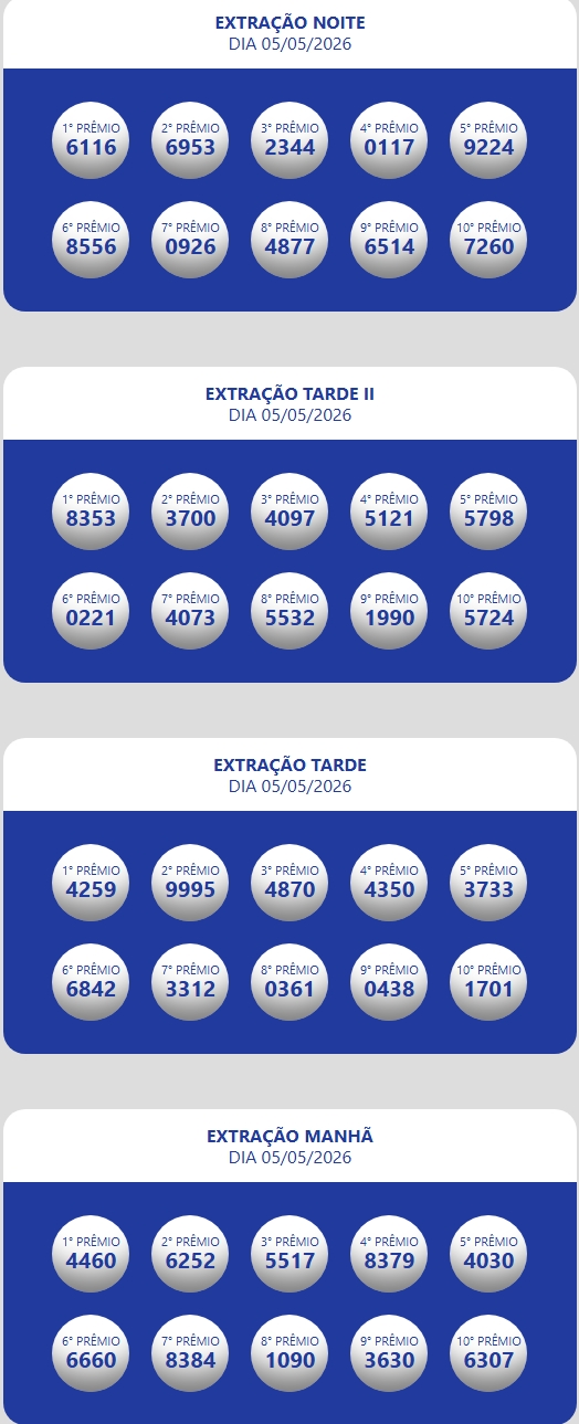 Números sorteados da loteria nas extrações da manhã, tarde e tarde II e noite.