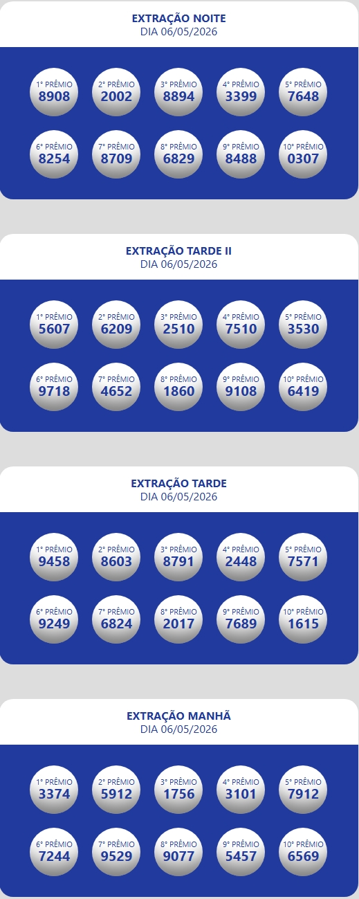 Números sorteados da loteria nas extrações da manhã, tarde e tarde II e noite.