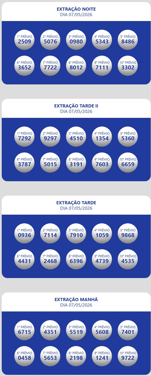 Números sorteados da loteria nas extrações da manhã, tarde e tarde II e noite.