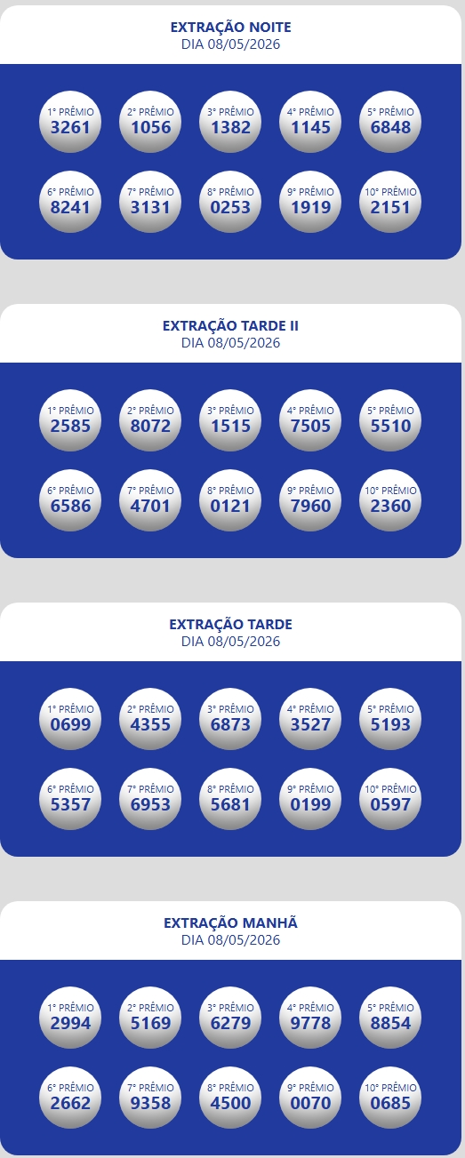 Números sorteados da loteria nas extrações da manhã, tarde e tarde II e noite.